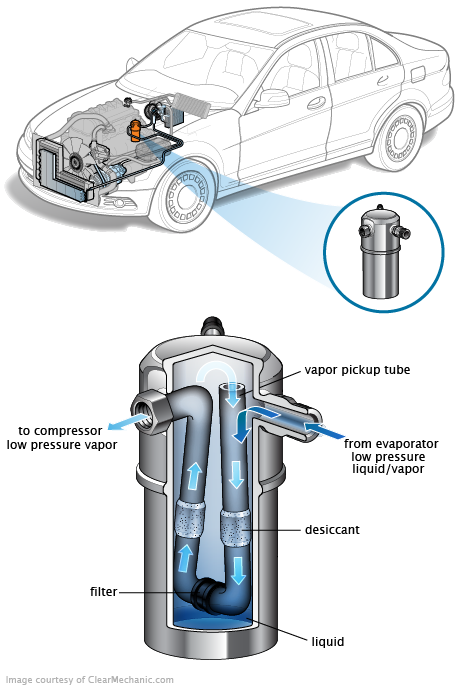 See B215A repair manual